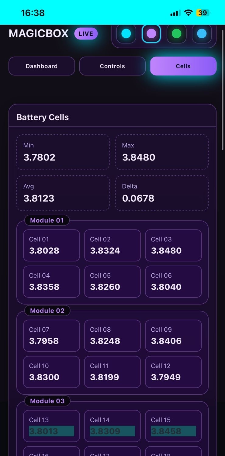 Cells view — per-cell voltages with module grouping
